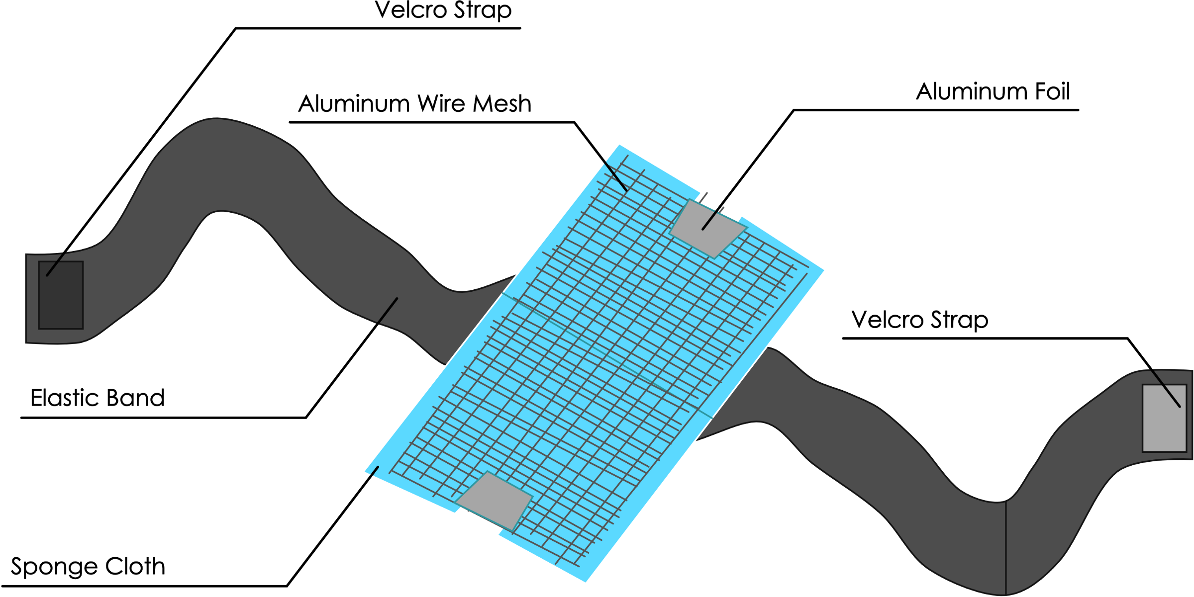 Graphical representation of the electrodes